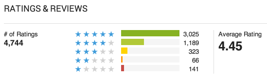 Final Hanping Classic Ratings